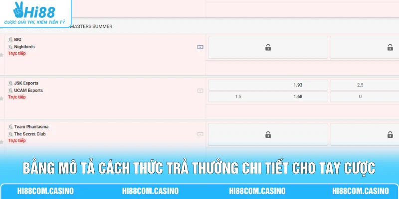 Bảng mô tả cách thức trả thưởng chi tiết cho tay cược