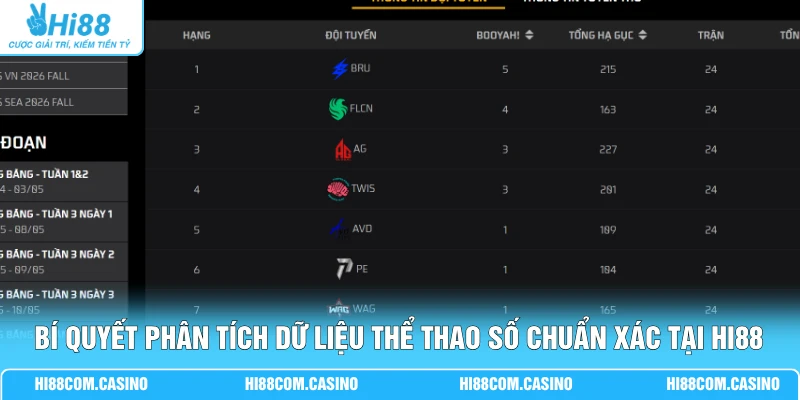 Cá Cược Free Fire - Trận Đấu Sinh Tồn 15 Phút Kịch Tính 3 Bí quyết phân tích dữ liệu thể thao số chuẩn xác tại Hi88