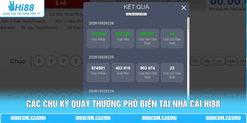 Các chu kỳ quay thưởng phổ biến tại nhà cái Hi88