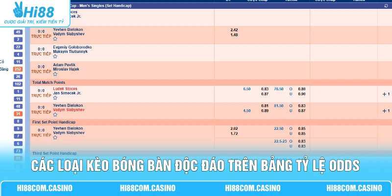 Các loại kèo bóng bàn độc đáo trên bảng tỷ lệ odds