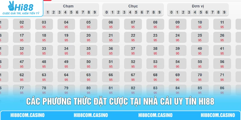 Các phương thức đặt cược tại nhà cái uy tín Hi88