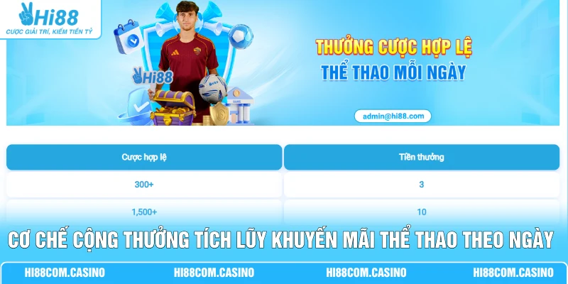 Cơ chế cộng thưởng tích lũy khuyến mãi thể thao theo ngày tại Hi88