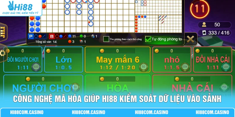 Công nghệ mã hóa giúp Hi88 kiểm soát dữ liệu vào sảnh