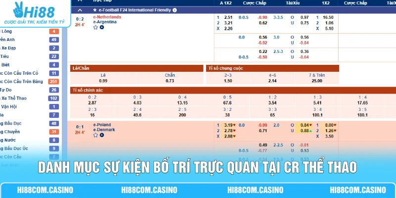 Danh mục sự kiện bố trí trực quan tại CR thể thao