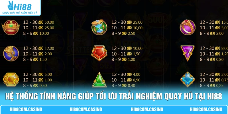 Di Sản Olympus 1000 - Săn Kho Báu Zeus X15000 Cực Đã 3 Hệ thống tính năng giúp tối ưu trải nghiệm quay hũ tại Hi88