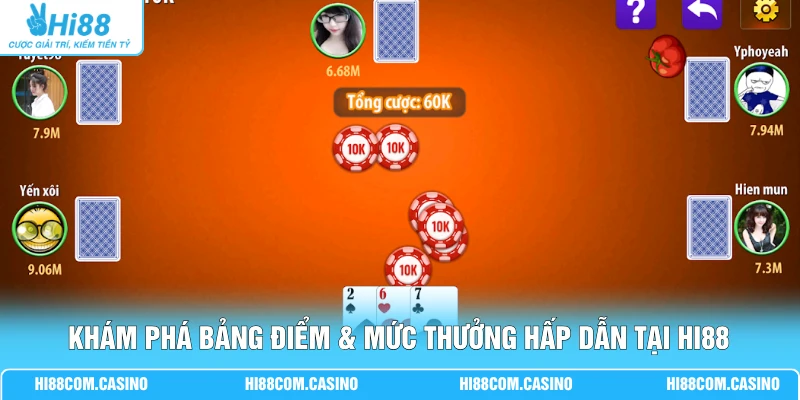 Khám phá bảng điểm & mức thưởng hấp dẫn tại Hi88