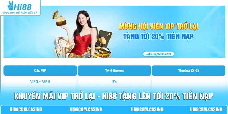 Khuyến Mãi VIP Trở Lại - Hi88 Tặng Lên Tới 20% Tiền Nạp