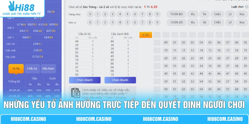 Những yếu tố ảnh hưởng trực tiếp đến quyết định người chơi