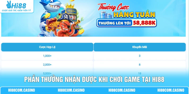 Phần thưởng nhận được khi chơi game tại Hi88
