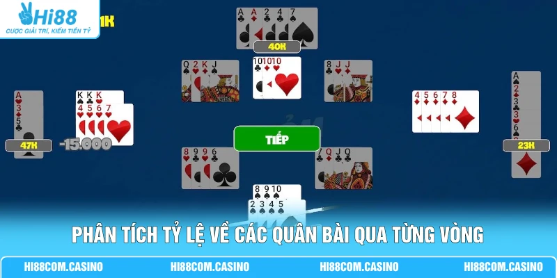 Phân tích tỷ lệ về các quân bài qua từng vòng