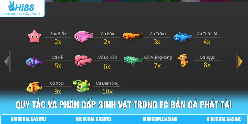 Quy tắc và phân cấp sinh vật trong FC Bắn Cá Phát Tài