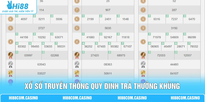 Xổ số truyền thống quy định trả thưởng khủng